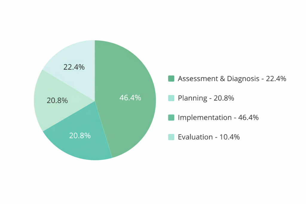PMH-BC Content Outline